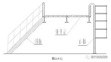 钢结构平台施工工艺（钢结构平台施工安全措施钢结构平台施工成本预算预算） 北京加固设计 第1张