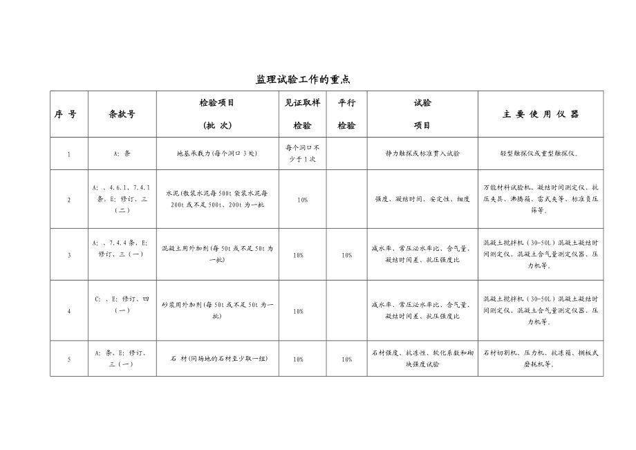 混凝土外加剂工作（混凝土外加剂岗位的职责） 钢结构钢结构螺旋楼梯施工 第4张