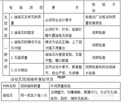 屋面板施工顺序(屋面板施工基本步骤) 结构污水处理池施工 第2张 屋面板施工顺序(屋面板施工基本步骤) 结构污水处理池施工 第2张