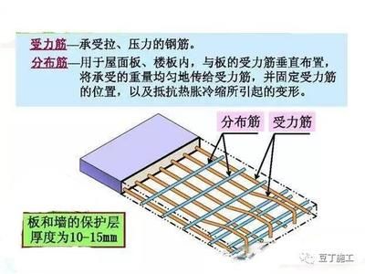 屋面板施工工艺（屋面板安装安全措施详解屋面板施工常见问题及解决） 钢结构钢结构停车场施工 第5张