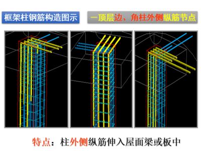 屋面梁构造(屋面梁构造的几个关键) 结构桥梁钢结构施工 第1张 屋面梁构造(屋面梁构造的几个关键) 结构桥梁钢结构施工 第1张