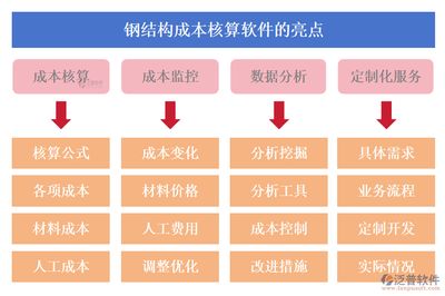 钢构生产企业成本核算怎么做(钢构生产成本核算案例分析,钢构生产成本优化方法) 结构机械钢结构施工 第3张 钢构生产企业成本核算怎么做(钢构生产成本核算案例分析,钢构生产成本优化方法) 结构机械钢结构施工 第3张
