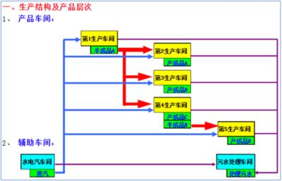 钢构生产企业成本核算怎么做(钢构生产成本核算案例分析,钢构生产成本优化方法) 结构机械钢结构施工 第5张 钢构生产企业成本核算怎么做(钢构生产成本核算案例分析,钢构生产成本优化方法) 结构机械钢结构施工 第5张
