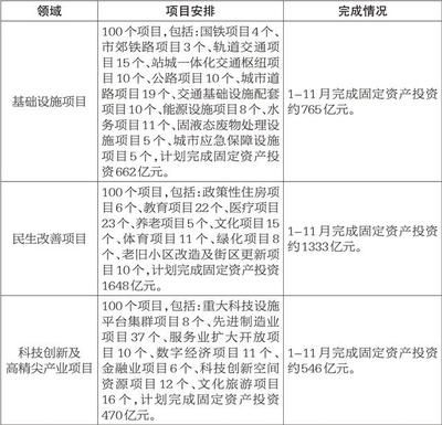 北京市老楼改造政策还实行吗今年（北京市住建委计划新开工1000部老楼加装电梯工程） 钢结构跳台设计 第1张