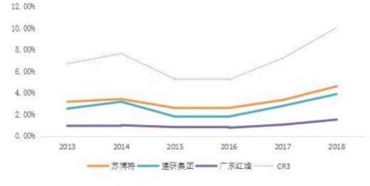 中国混凝土外加剂行业的龙头企业有哪些 建筑方案设计 第3张 中国混凝土外加剂行业的龙头企业有哪些 建筑方案设计 第3张