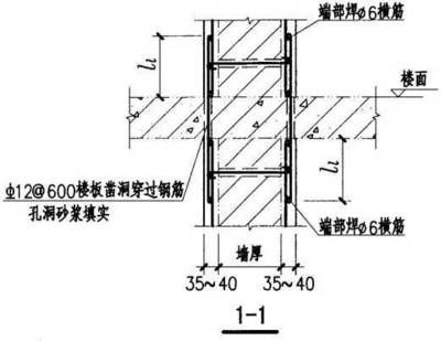 屋面加固钢筋规范最新(屋面加固钢筋末端处理方法) 钢结构门式钢架施工 第4张 屋面加固钢筋规范最新(屋面加固钢筋末端处理方法) 钢结构门式钢架施工 第4张