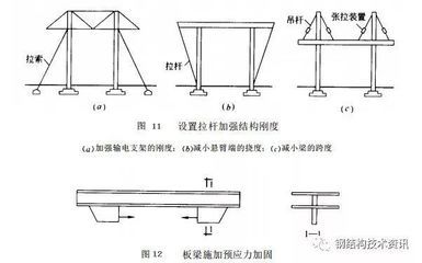 网架施工方案及技术措施怎么写（网架施工方案中如何有效控制焊接质量以避免结构缺陷）