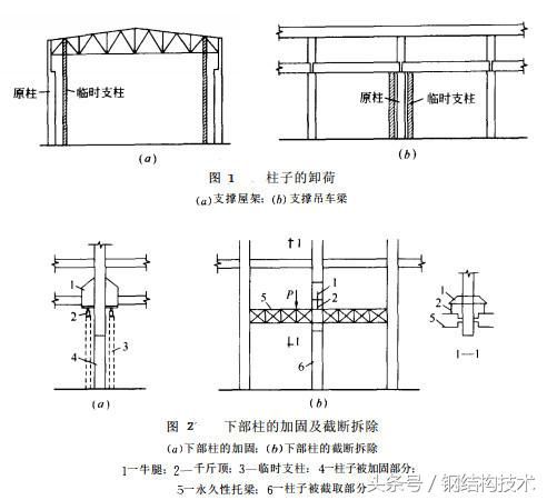 钢结构加固图集GB51367(钢结构加固设计标准) 结构工业装备设计 第1张 钢结构加固图集GB51367(钢结构加固设计标准) 结构工业装备设计 第1张