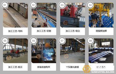 钢结构厂房安装步骤(钢结构厂房成本预算方法钢结构厂房成本预算方法) 结构桥梁钢结构设计 第4张 钢结构厂房安装步骤(钢结构厂房成本预算方法钢结构厂房成本预算方法) 结构桥梁钢结构设计 第4张