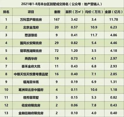 2021年北京别墅价格(2018北京别墅装修价格) 钢结构框架施工 第1张 2021年北京别墅价格(2018北京别墅装修价格) 钢结构框架施工 第1张
