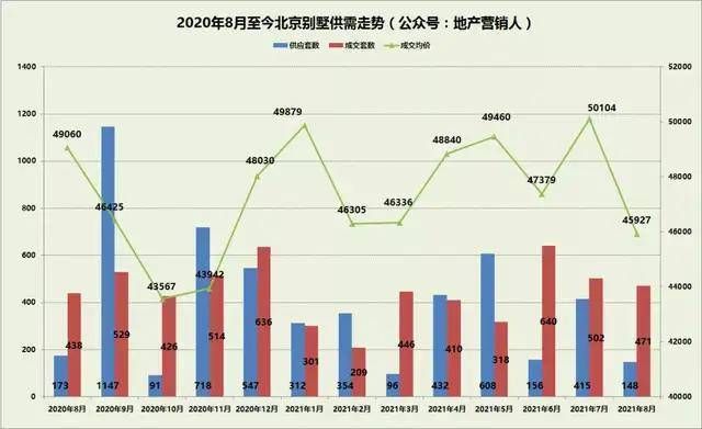 2021年北京别墅价格(2018北京别墅装修价格) 钢结构框架施工 第2张 2021年北京别墅价格(2018北京别墅装修价格) 钢结构框架施工 第2张