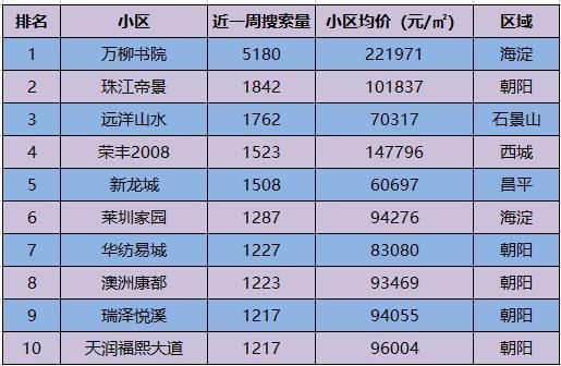 北京比较好的板楼小区(北京哪里的板楼小区比较好) 结构地下室施工 第2张 北京比较好的板楼小区(北京哪里的板楼小区比较好) 结构地下室施工 第2张