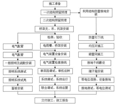 钢结构七大生产流程(钢结构生产流程) 钢结构钢结构螺旋楼梯设计 第1张 钢结构七大生产流程(钢结构生产流程) 钢结构钢结构螺旋楼梯设计 第1张