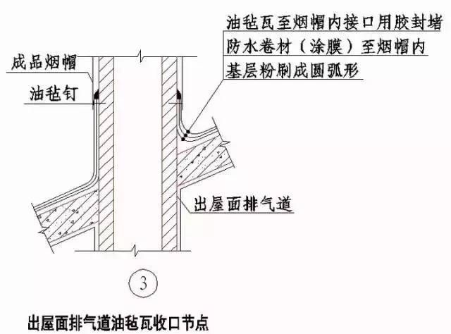 屋面板铺设做法(屋面板的铺设方法) 全国钢结构厂 第4张 屋面板铺设做法(屋面板的铺设方法) 全国钢结构厂 第4张