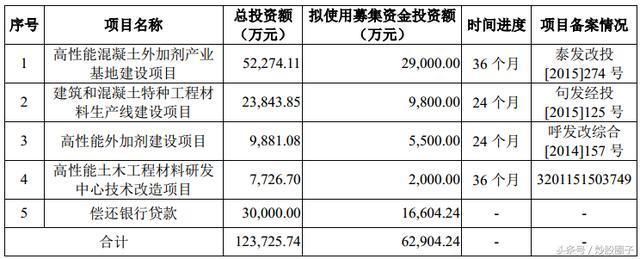 混凝土外加剂行业龙头企业（中国混凝土外加剂行业发展趋势） 钢结构网架设计 第1张