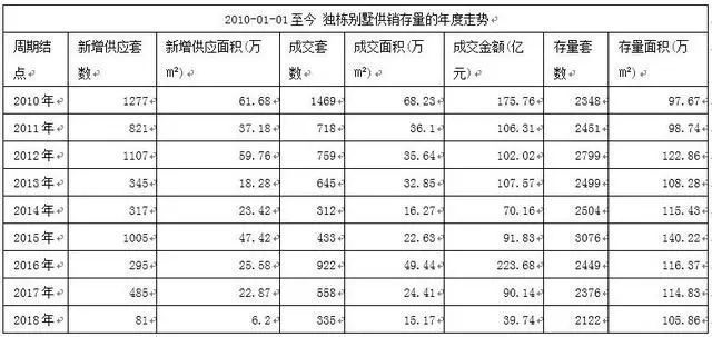北京别墅加建扩建方案最新版(别墅加建成本分析) 装饰家装施工 第3张 北京别墅加建扩建方案最新版(别墅加建成本分析) 装饰家装施工 第3张