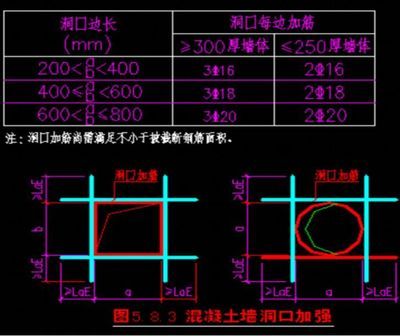 楼板加固规范图集最新（13g311混凝土结构加固构造图集） 钢结构蹦极施工 第4张
