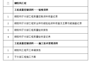 钢结构装饰装修分部工程包含哪些分项工程 钢结构玻璃栈道设计 第4张 钢结构装饰装修分部工程包含哪些分项工程 钢结构玻璃栈道设计 第4张