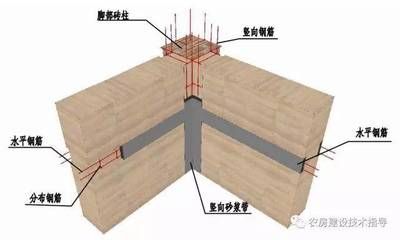 屋顶加固施工方案模板范本 装饰工装施工 第4张