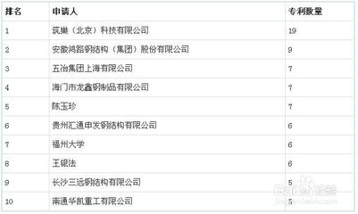 北京钢构公司排名一览表及价格(北京地区钢结构公司排名一览表) 装饰幕墙施工 第5张 北京钢构公司排名一览表及价格(北京地区钢结构公司排名一览表) 装饰幕墙施工 第5张