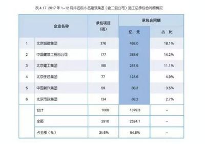 北京城建集团联系方式 结构框架设计 第1张 北京城建集团联系方式 结构框架设计 第1张
