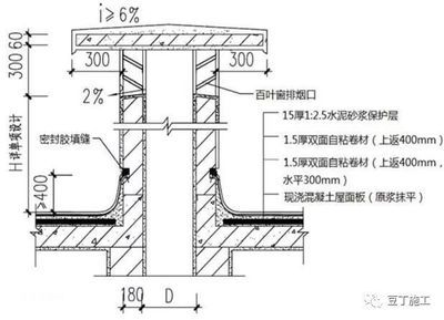 屋面板设计步骤(混凝土屋面板施工标准) 结构砌体施工 第4张 屋面板设计步骤(混凝土屋面板施工标准) 结构砌体施工 第4张