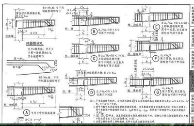 屋面梁做法图集(16g101图集,屋面梁钢筋安装步骤详解) 钢结构玻璃栈道施工 第1张 屋面梁做法图集(16g101图集,屋面梁钢筋安装步骤详解) 钢结构玻璃栈道施工 第1张
