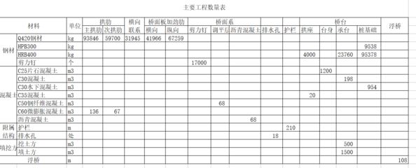 钢结构最新定额价格是多少钱一吨(钢结构价格概览) 钢结构桁架施工 第5张 钢结构最新定额价格是多少钱一吨(钢结构价格概览) 钢结构桁架施工 第5张