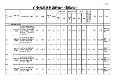 钢结构装饰装修分部检验批 钢结构玻璃栈道施工 第1张 钢结构装饰装修分部检验批 钢结构玻璃栈道施工 第1张