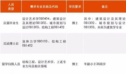 北京建筑结构设计招聘信息（北京建筑结构设计招聘） 建筑施工图施工 第3张