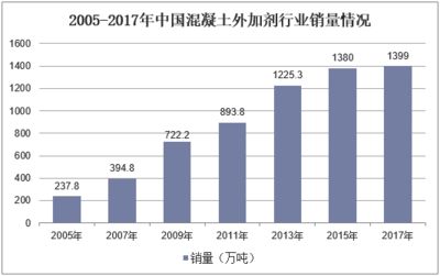 园林设计师证报考条件是什么样的（园林设计师证的报考条件是什么？）