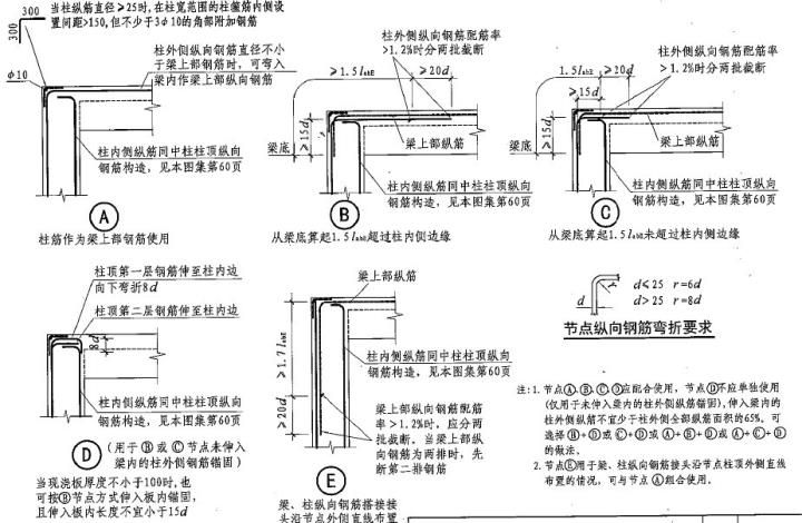 屋面梁构造要求有哪些 结构地下室设计 第1张