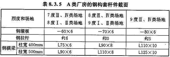 钢结构厂房加固需要审图章吗(钢结构厂房加固是否需要审图章) 结构框架设计 第1张 钢结构厂房加固需要审图章吗(钢结构厂房加固是否需要审图章) 结构框架设计 第1张