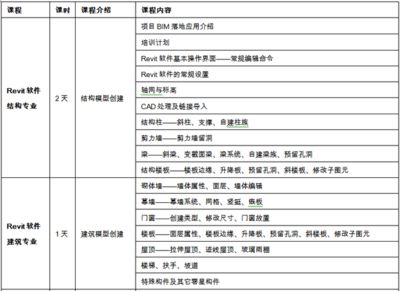 园林绿化施工方案范本大全（园林绿化施工方案范本大全中如何确保植物均匀性）