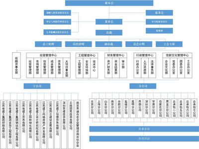 浙江旧厂房内墙改造（浙江旧厂房内墙改造中，如何确保施工安全并符合当地法规要求？）