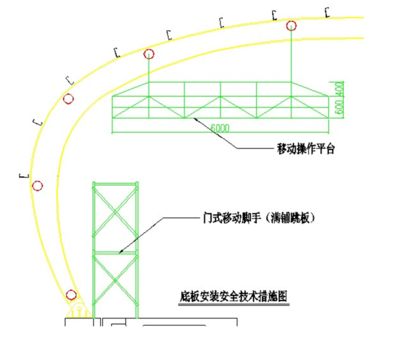 钢结构平台施工方案大全(钢结构平台施工方案) 结构污水处理池施工 第4张 钢结构平台施工方案大全(钢结构平台施工方案) 结构污水处理池施工 第4张