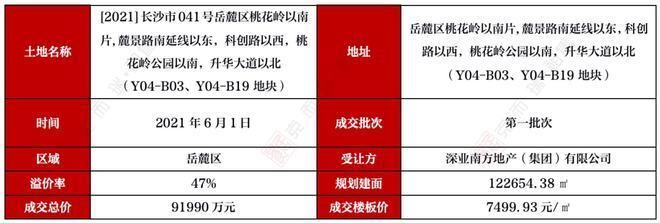 2021年楼板价格（2021年楼板价格差异对比2021年楼板价格差异对比）