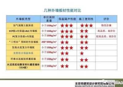 钢结构外墙板价格(不同规格的钢结构外墙板价格有别) 装饰幕墙设计 第5张 钢结构外墙板价格(不同规格的钢结构外墙板价格有别) 装饰幕墙设计 第5张