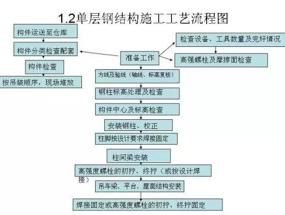 钢结构构件生产工艺流程视频(钢结构构件生产工艺流程) 结构桥梁钢结构施工 第4张 钢结构构件生产工艺流程视频(钢结构构件生产工艺流程) 结构桥梁钢结构施工 第4张