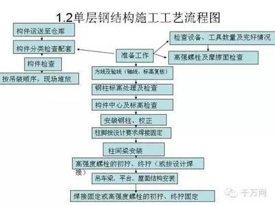 钢结构构件生产工艺流程视频(钢结构构件生产工艺流程) 结构桥梁钢结构施工 第2张 钢结构构件生产工艺流程视频(钢结构构件生产工艺流程) 结构桥梁钢结构施工 第2张