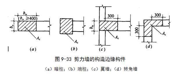 屋面钢筋构造要求标准（屋面钢筋构造要求标准介绍）