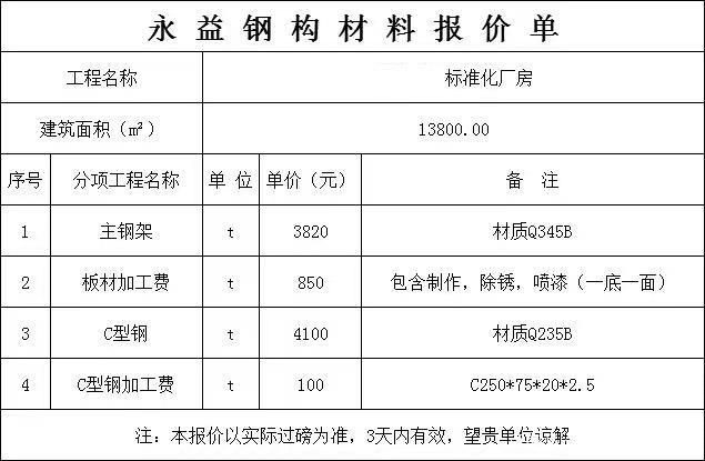 钢结构厂房报价单一平方多少钱(钢结构厂房地区差价对比) 装饰家装施工 第4张 钢结构厂房报价单一平方多少钱(钢结构厂房地区差价对比) 装饰家装施工 第4张