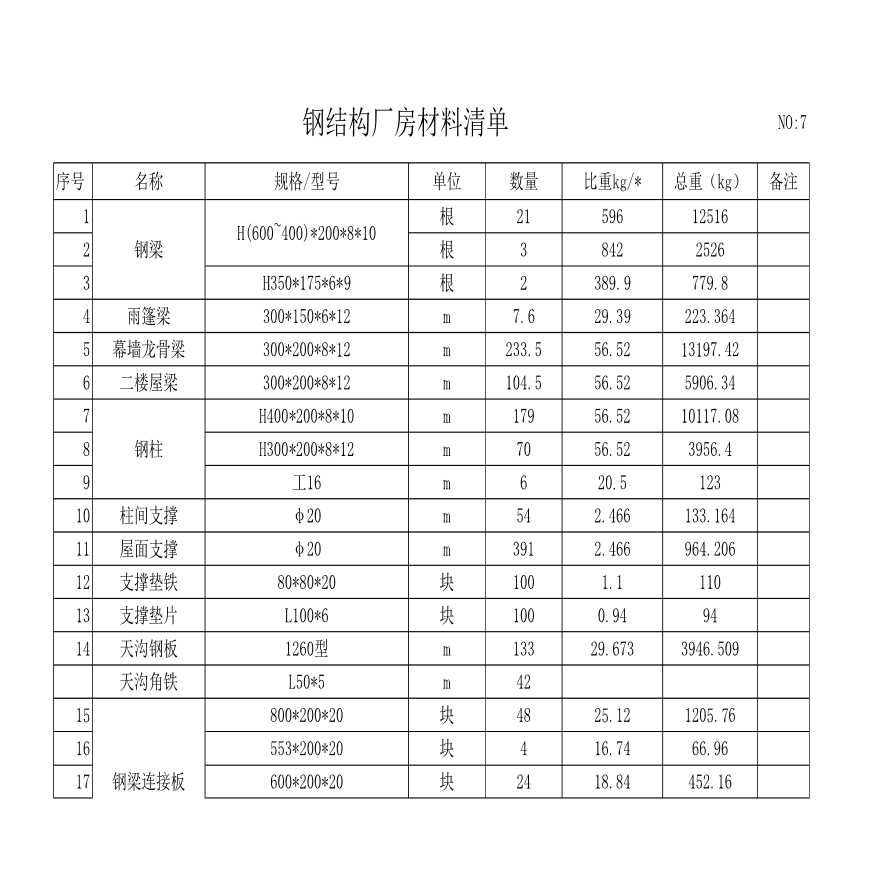 钢结构厂房报价单一平方多少钱(钢结构厂房地区差价对比) 装饰家装施工 第3张 钢结构厂房报价单一平方多少钱(钢结构厂房地区差价对比) 装饰家装施工 第3张