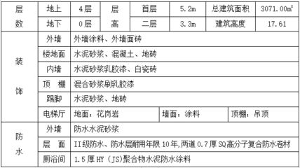 混凝土外加剂公司简介范文怎么写（]混凝土外加剂公司简介范文的写作思路） 建筑施工图施工 第3张