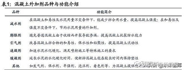 混凝土外加剂公司简介范文怎么写（]混凝土外加剂公司简介范文的写作思路） 建筑施工图施工 第5张