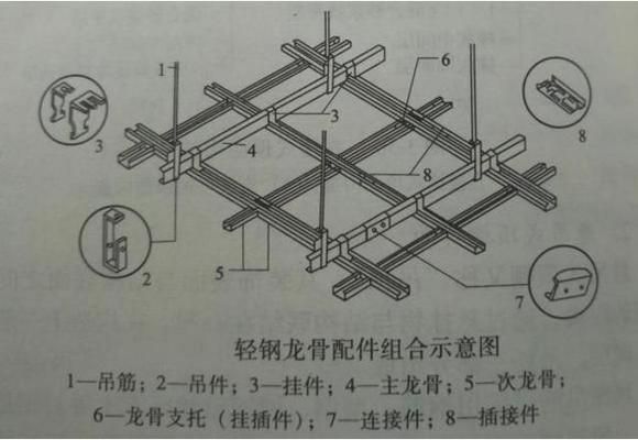 房屋加顶盖 结构电力行业设计 第5张