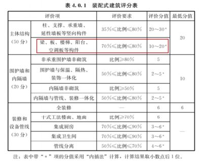 承重墙大概占多少面积(内墙占建筑面积比例大概在38%-43%) 结构框架设计 第5张 承重墙大概占多少面积(内墙占建筑面积比例大概在38%-43%) 结构框架设计 第5张