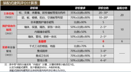 承重墙大概占多少面积(内墙占建筑面积比例大概在38%-43%) 结构框架设计 第4张 承重墙大概占多少面积(内墙占建筑面积比例大概在38%-43%) 结构框架设计 第4张