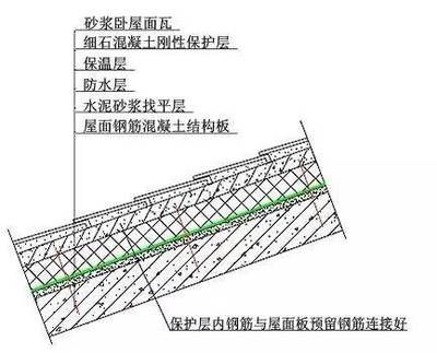 屋面板的施工方法 钢结构异形设计 第4张 屋面板的施工方法 钢结构异形设计 第4张