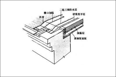 屋面板的施工方法 钢结构异形设计 第5张 屋面板的施工方法 钢结构异形设计 第5张